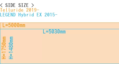 #Telluride 2019- + LEGEND Hybrid EX 2015-
